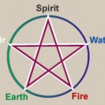 pentagram with five elements
